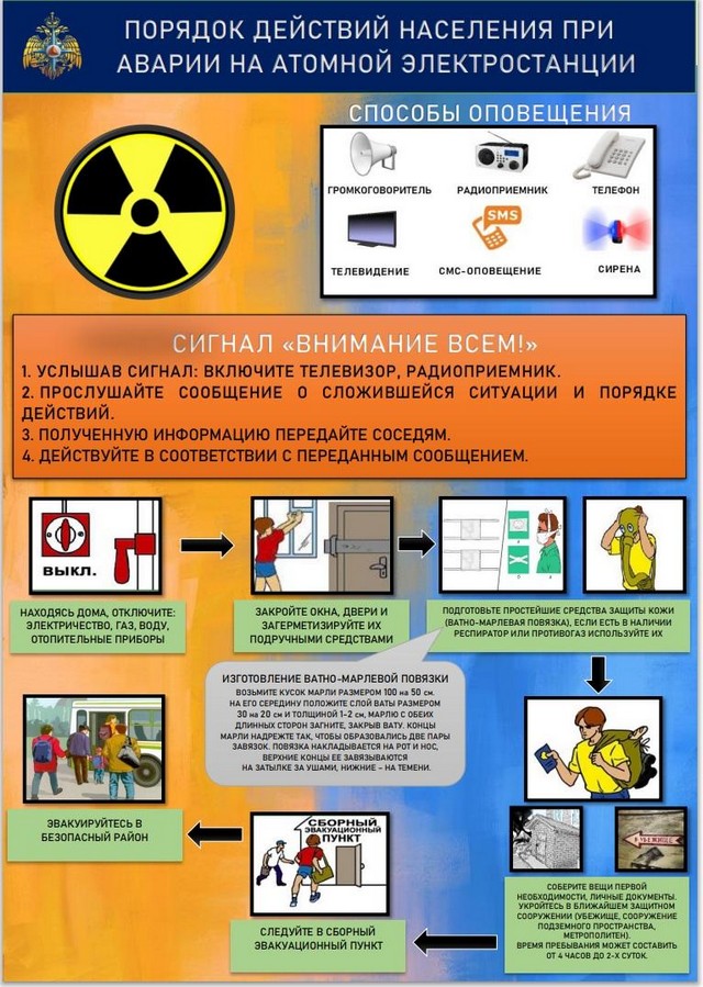 В рамках проводимых учений по гражданской обороне размещаем для ознакомления памятки по защите населения